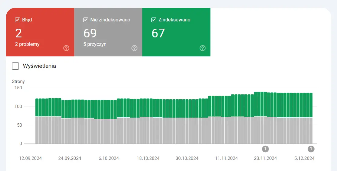 Google Search Console